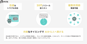 テレアポAIと人
