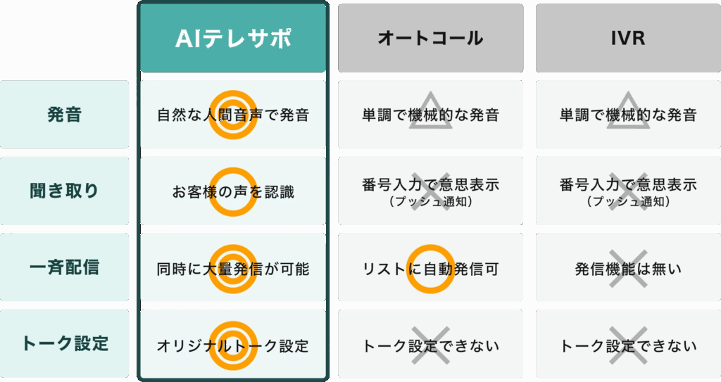 AIテレサポ_メリット