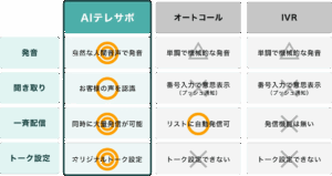 AIテレサポ_メリット