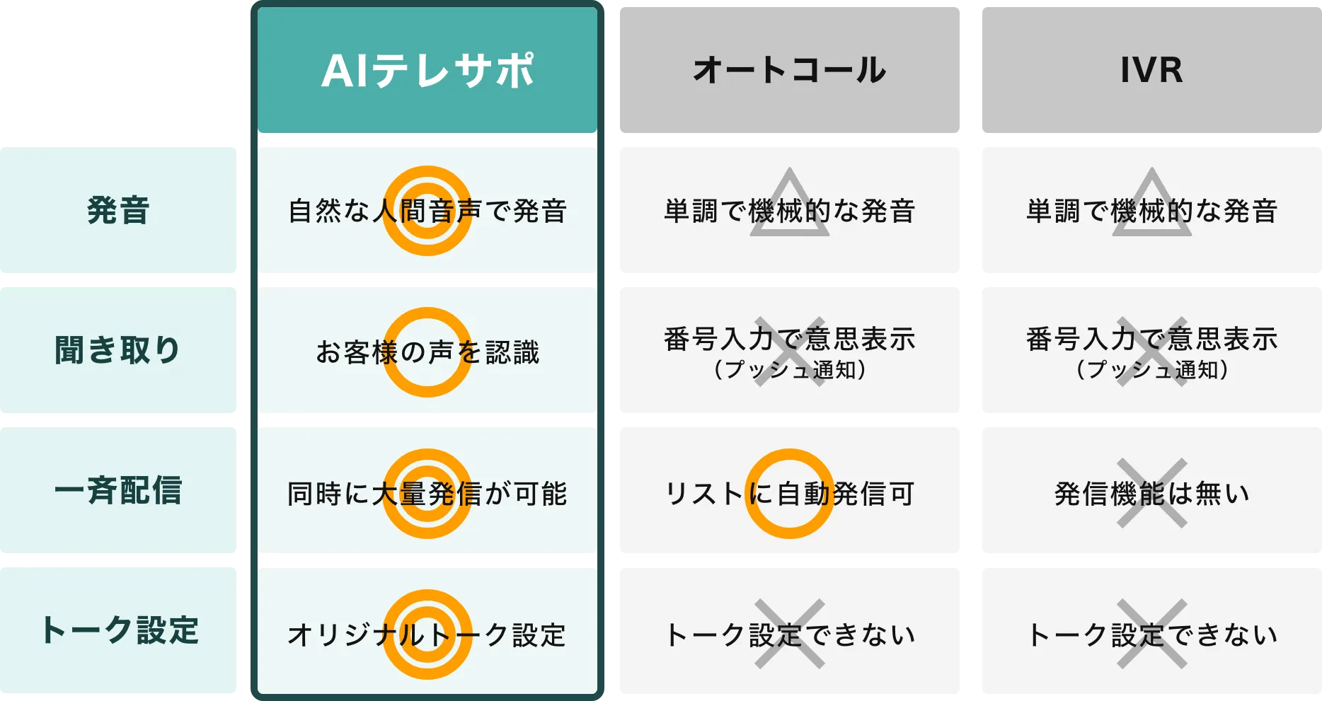 AIテレサポ_メリット