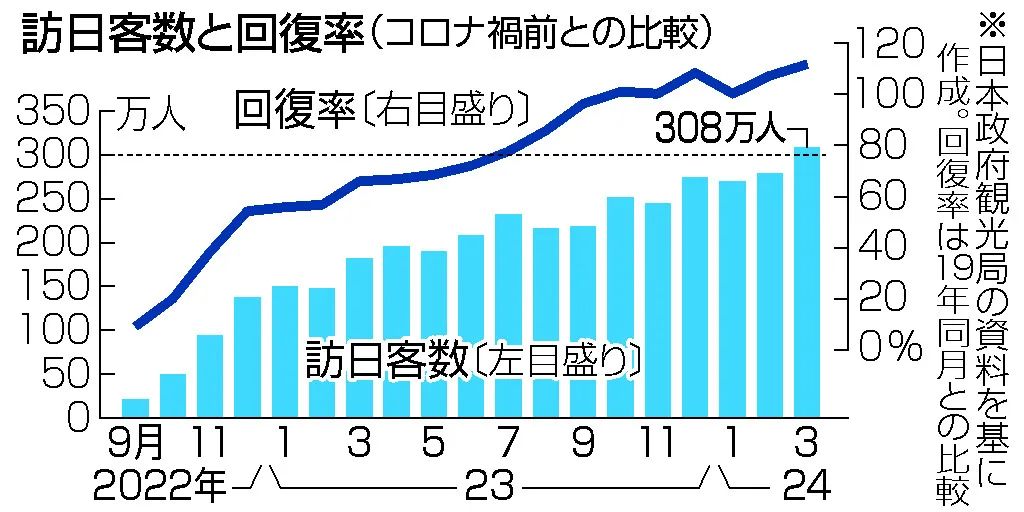 あなたのホテルの魅力、海外向けWebサイトで発信し、世界中から観光客を集客しませんか