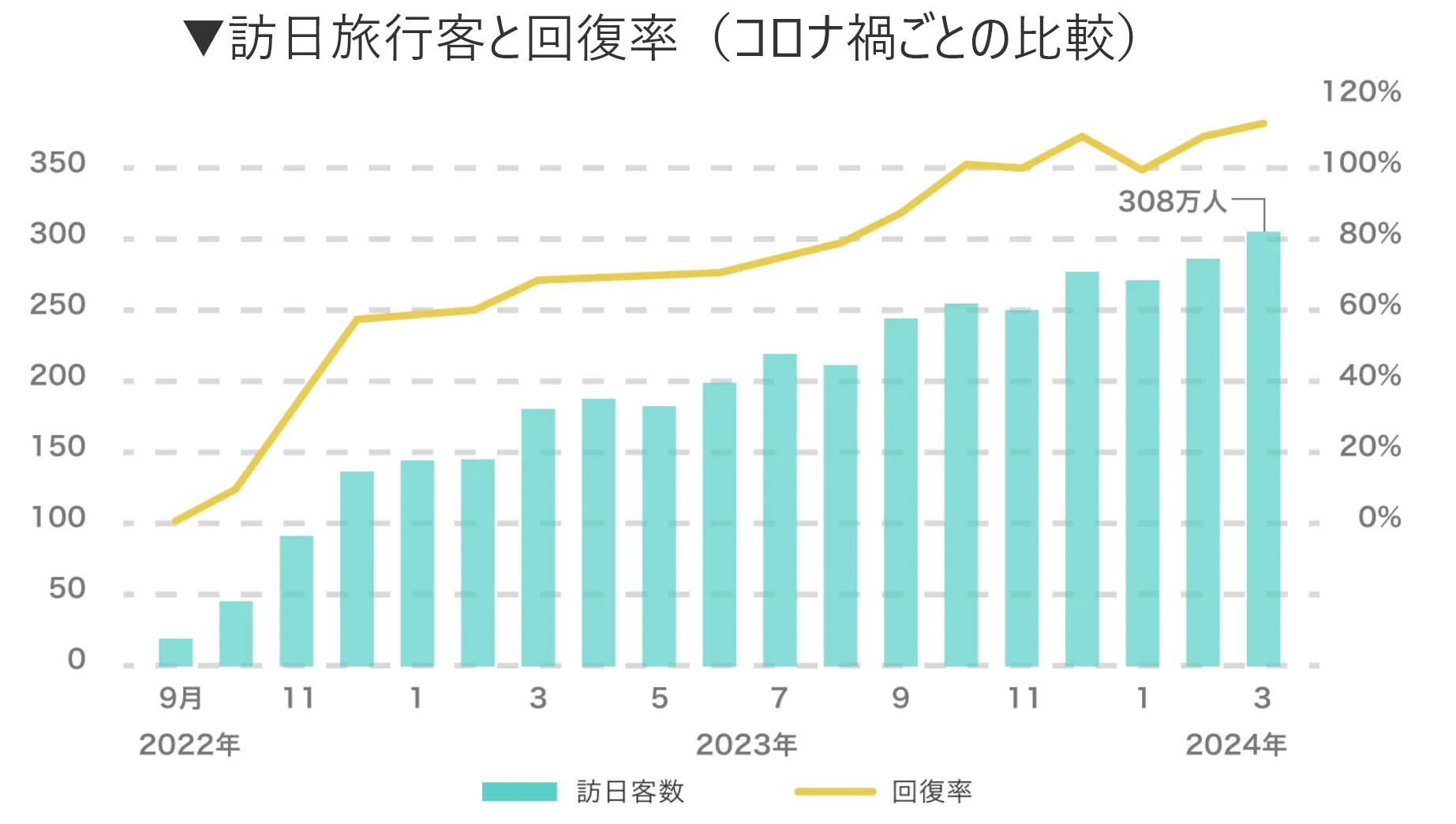 あなたのホテルの魅力、海外向けWebサイトで発信し、世界中から観光客を集客しませんか